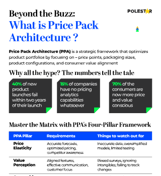 Price Pack Architecture PPA