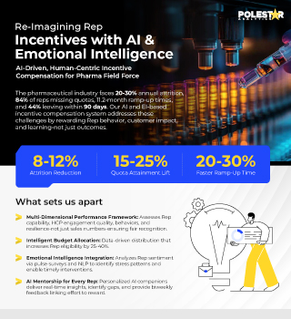 AI & Emotional Intelligence Cheatsheet