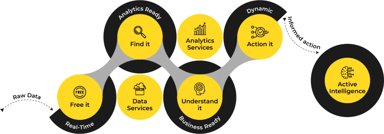 Qlik Active Intelligence