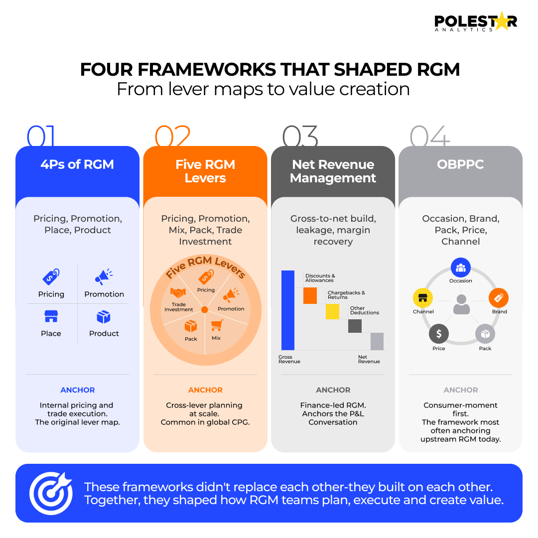 RGM Frameworks