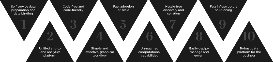 Benefits Of The Alteryx APA Platform