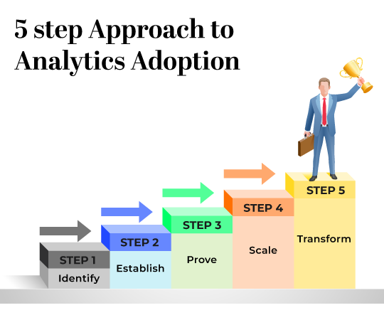 5 step Approach to Analytics Adoption Infographics