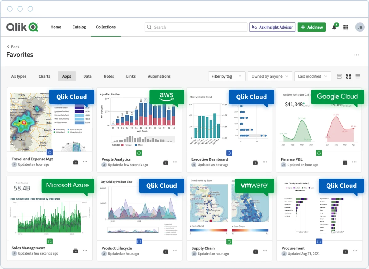 Active Intelligence with Qlik Sense