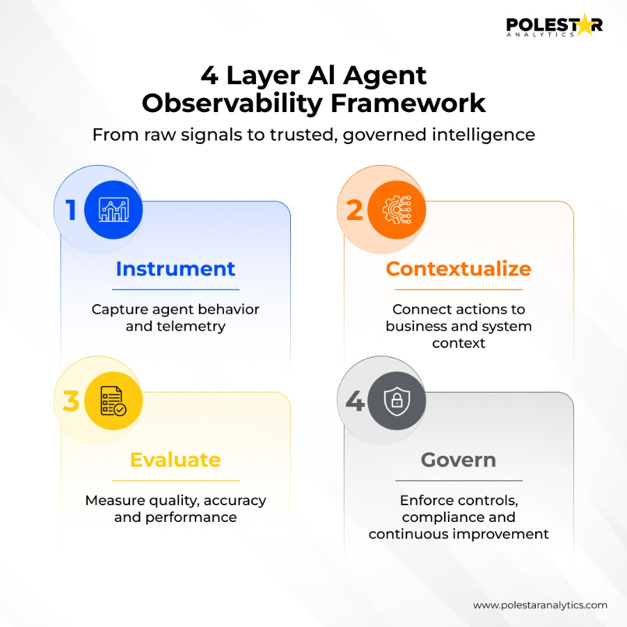 4 Layer AI Agent Observability Framework: Instrument, Contextualize, Evaluate, Govern