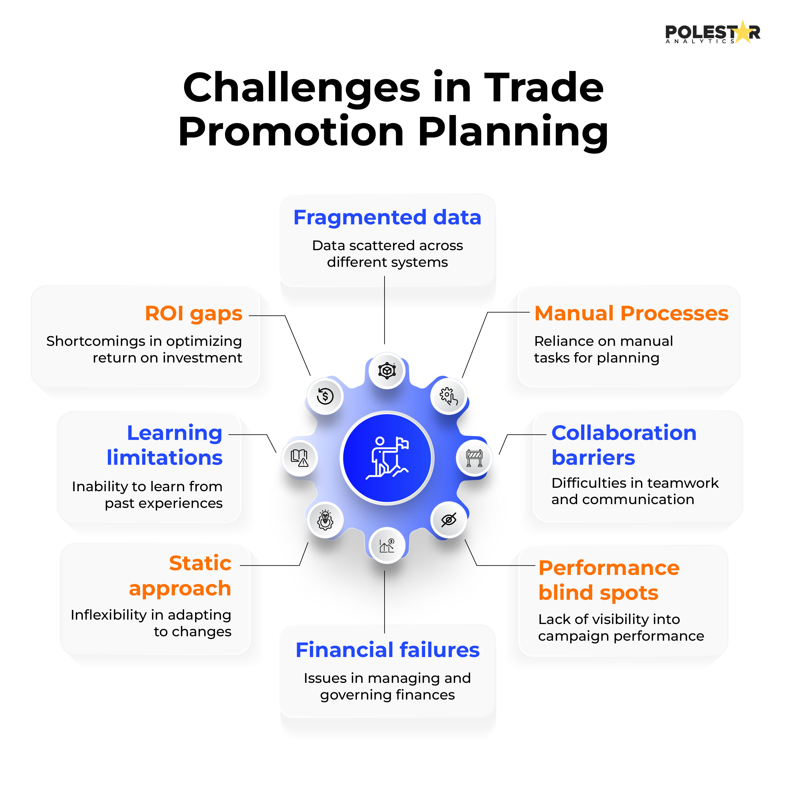 Challenges in Trade Promotion Planning