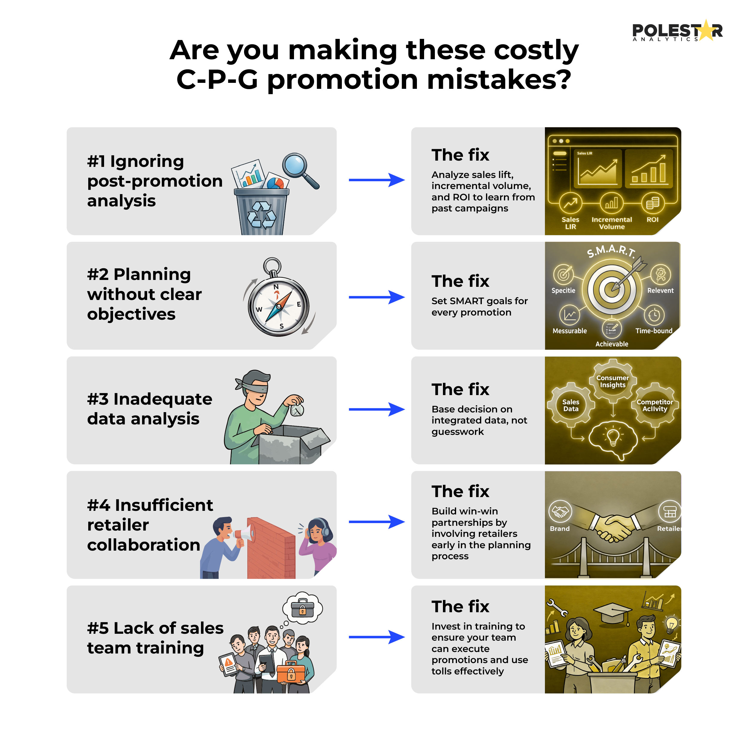 CPG Mistakes