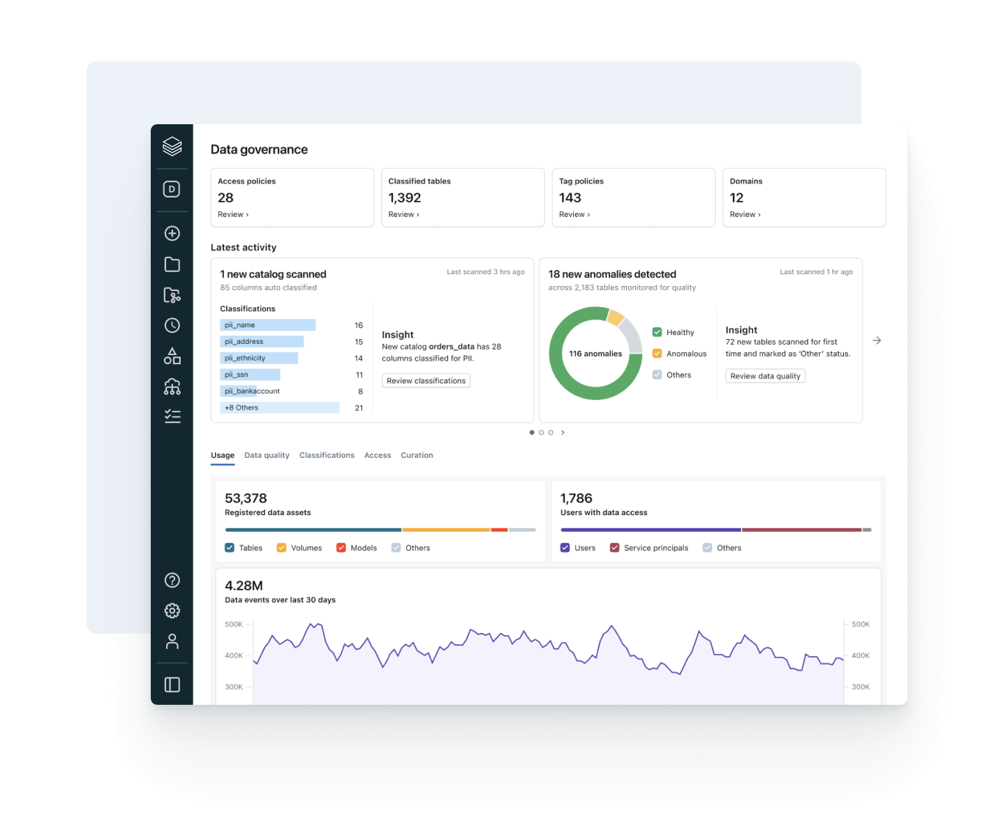 Data Governance Databricks Unity Catalogue Architecture