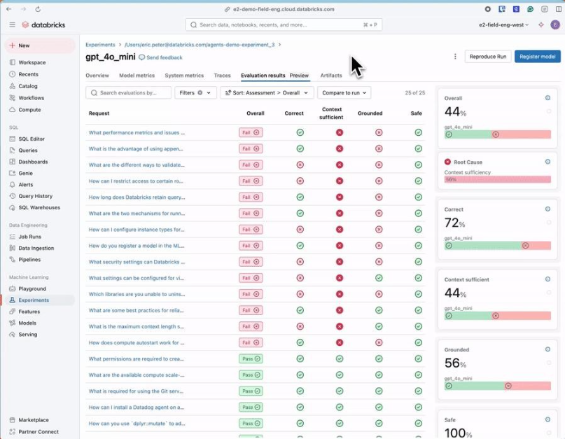 Databricks Agent Evaluation results dashboard showing correctness, groundedness, and safety scores across test queries