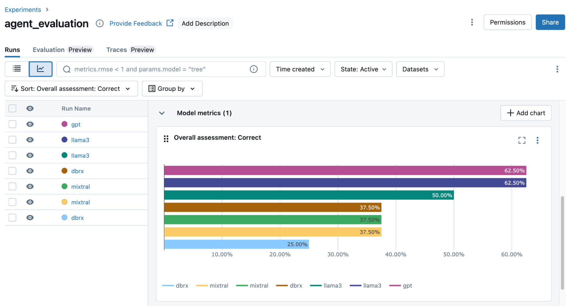 Databricks AI Functions: calling generative AI directly from SQL