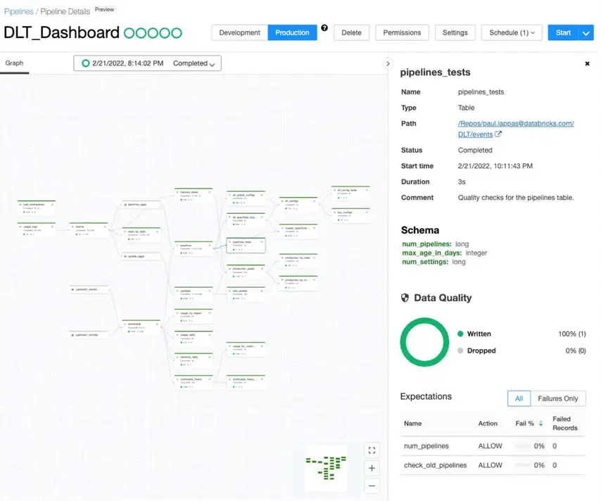 Databricks DLT Dashboard