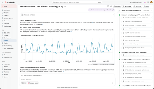 Databricks Genie Cost Track Dashboard