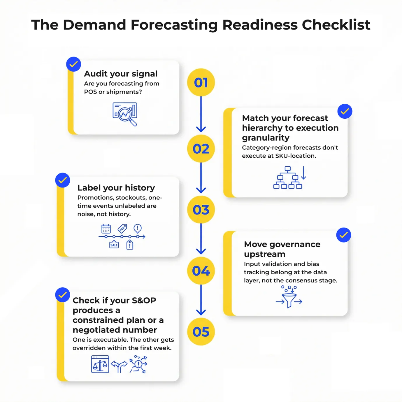 Demand Readiness Checklist