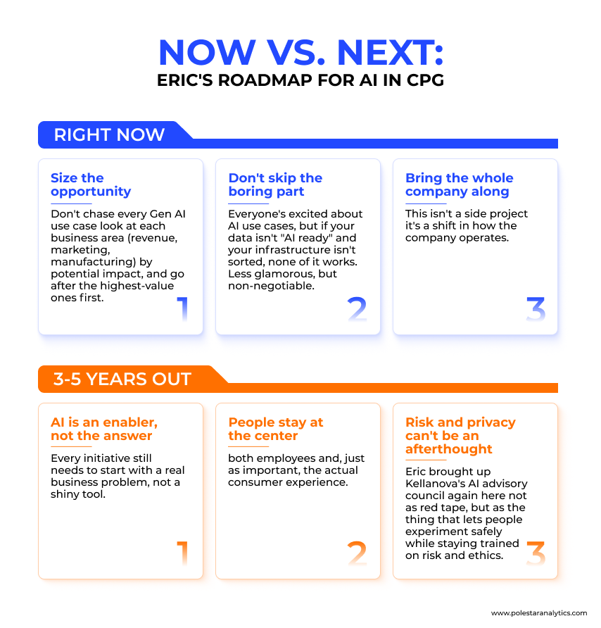 Eric Roadmap for ai in cpg