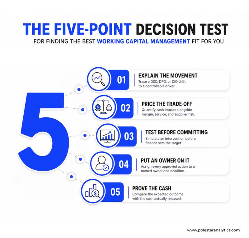 Five-Point Decision Test Working Capital Mangagement