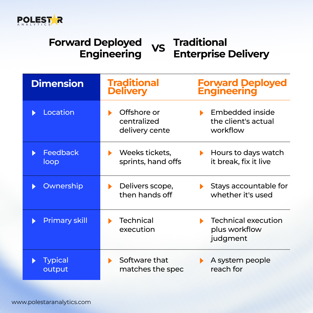 Forward Deployed Engineering vs Traditional Enterprise Delivery comparison