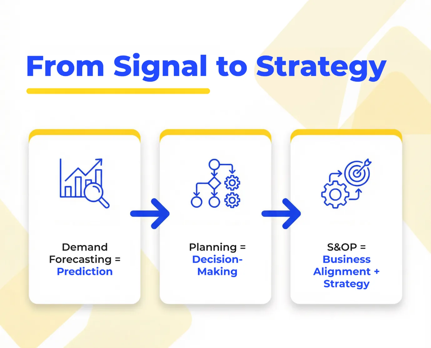 From Signal to Strategy