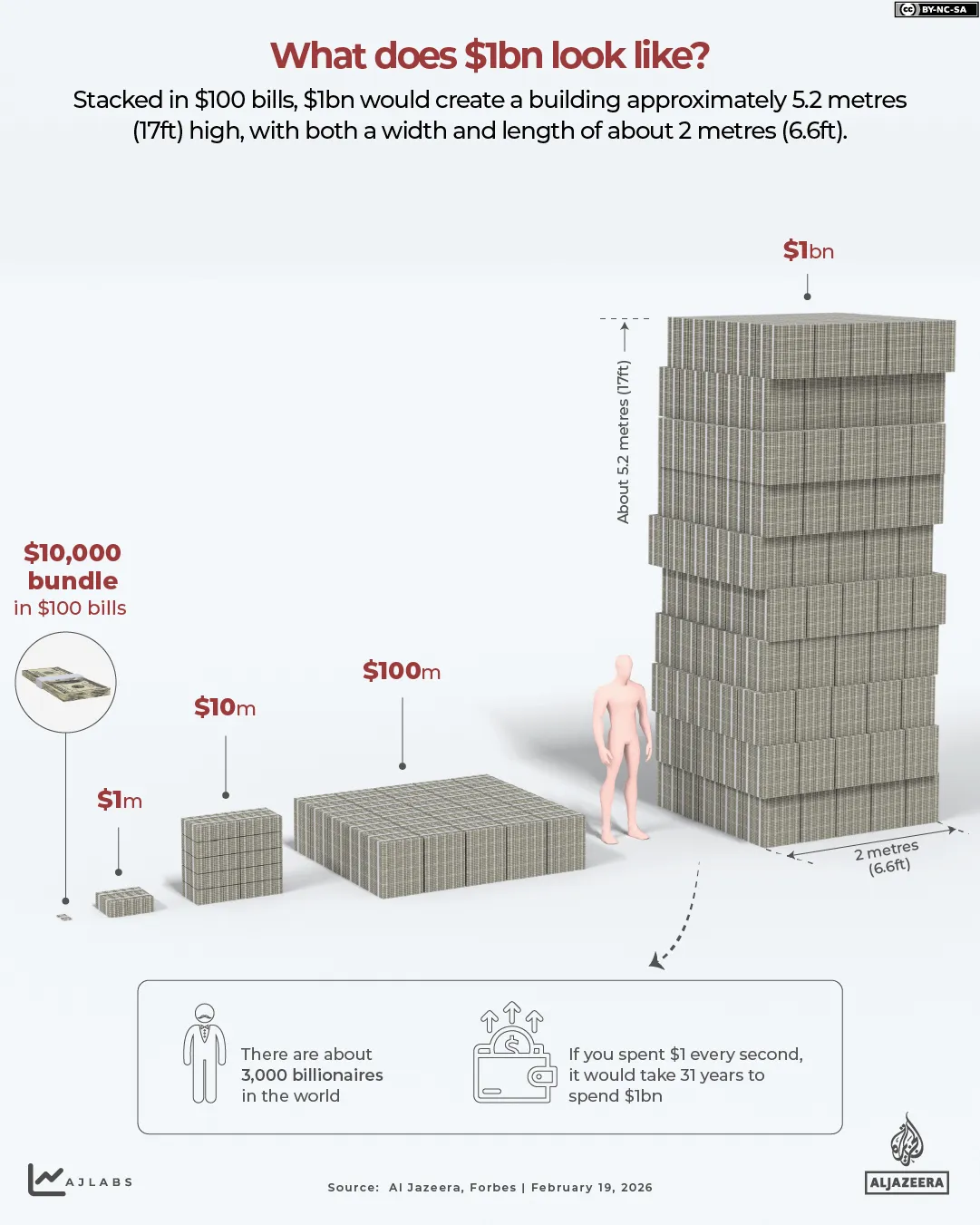 Interactive what does $1 look like