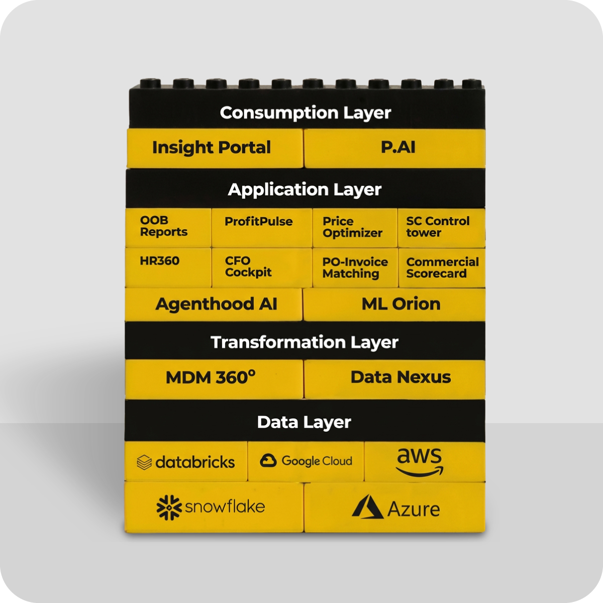 Modules for End-to-end ecosystems