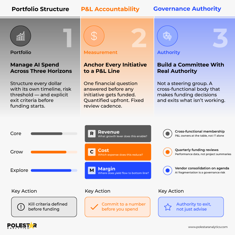portfolio measurement authority