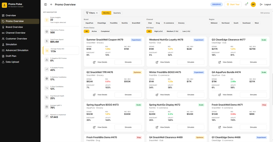 Promo Pulse Dashboard