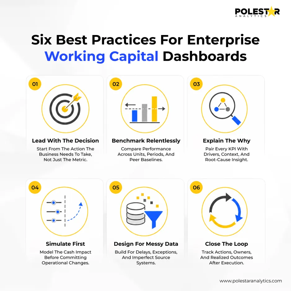 Six best practices for enterprise working capital dashboards: lead with the decision, benchmark relentlessly, explain the why, simulate first, design for messy data, close the loop
