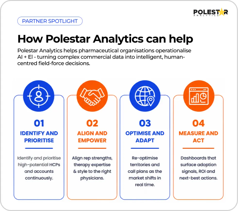 Bringing AI, EI, and data-driven commercial planning together into one self-improving system