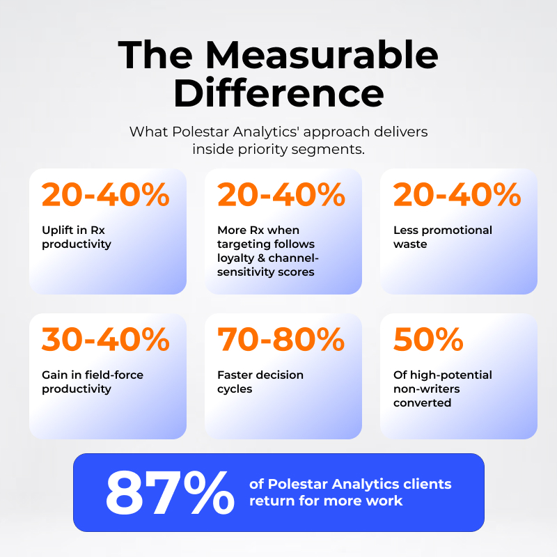 The business impact in priority segments