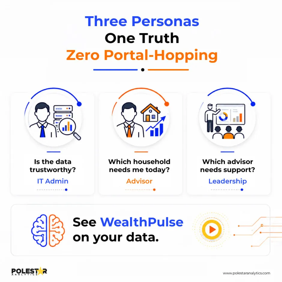 Three personas, one truth, zero portal-hopping: IT Admin, Advisor and Leadership views in WealthPulse