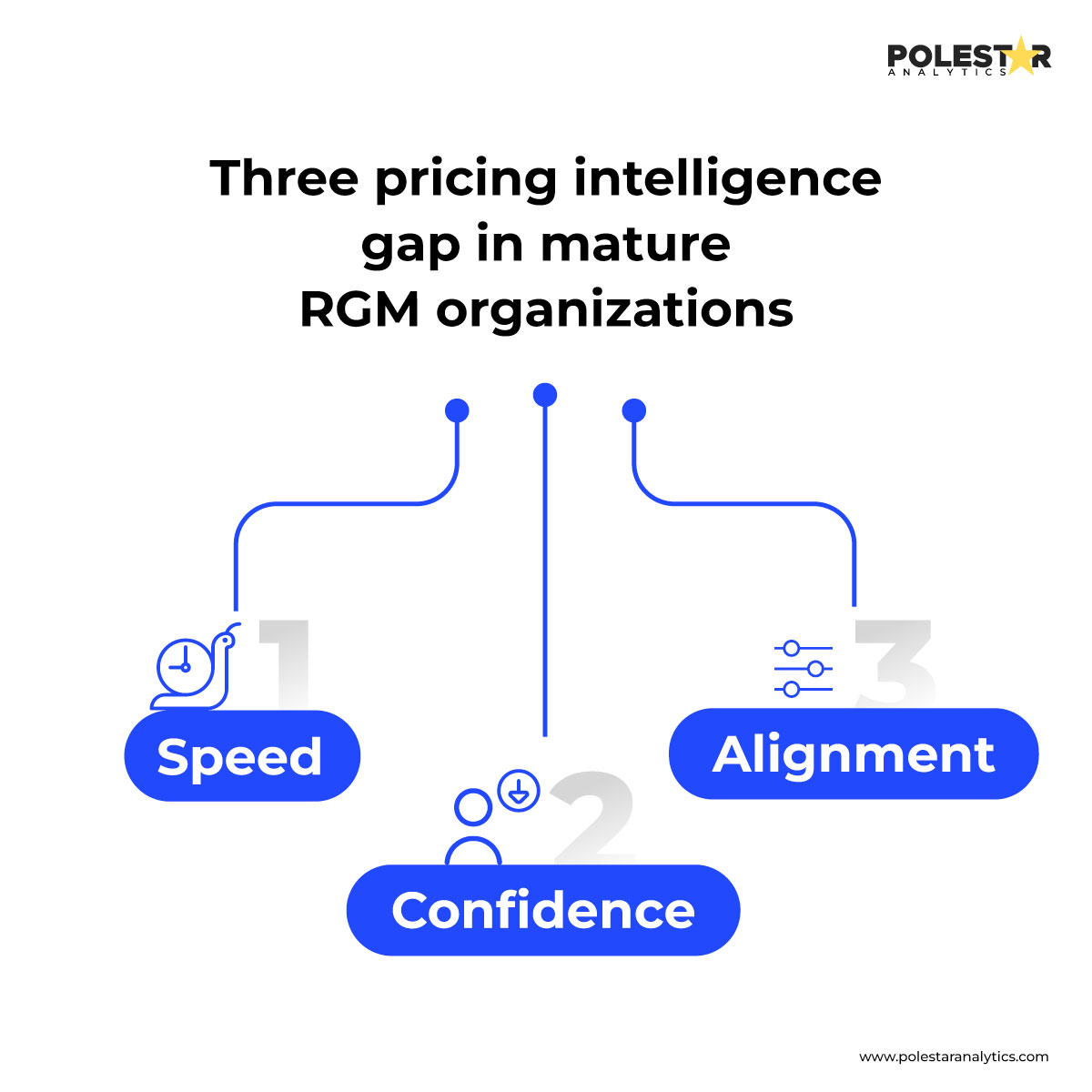 Three Pricing Intelligence Gaps in Mature RGM