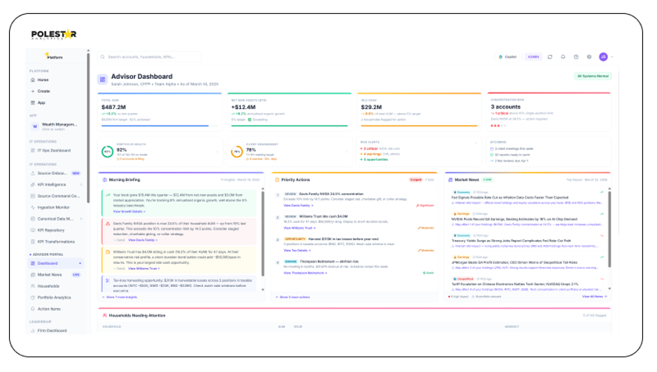 WealthPulse Advisor dashboard: prioritized household actions, portfolio alerts, and market developments linked to client holdings