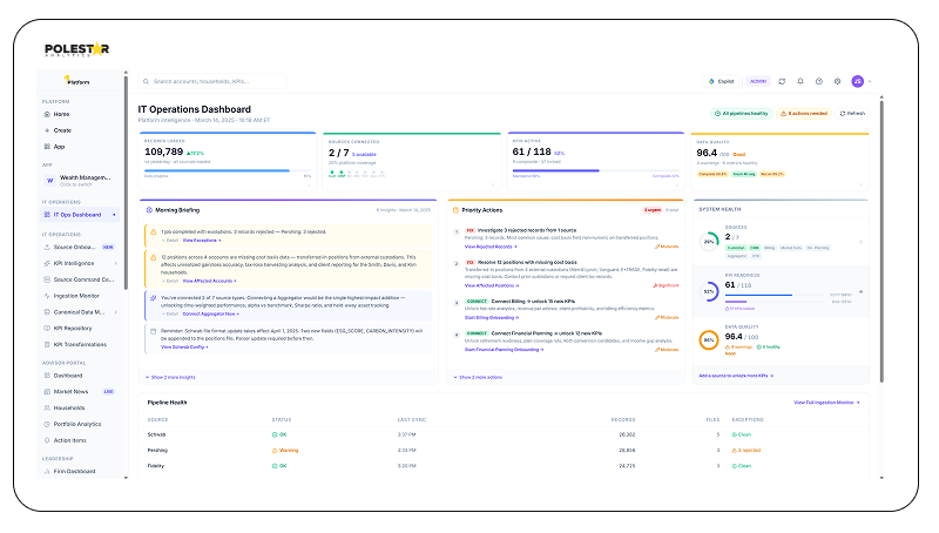 WealthPulse IT Ops dashboard: connected sources, pipeline health, rejected records, and KPIs unlocked per source