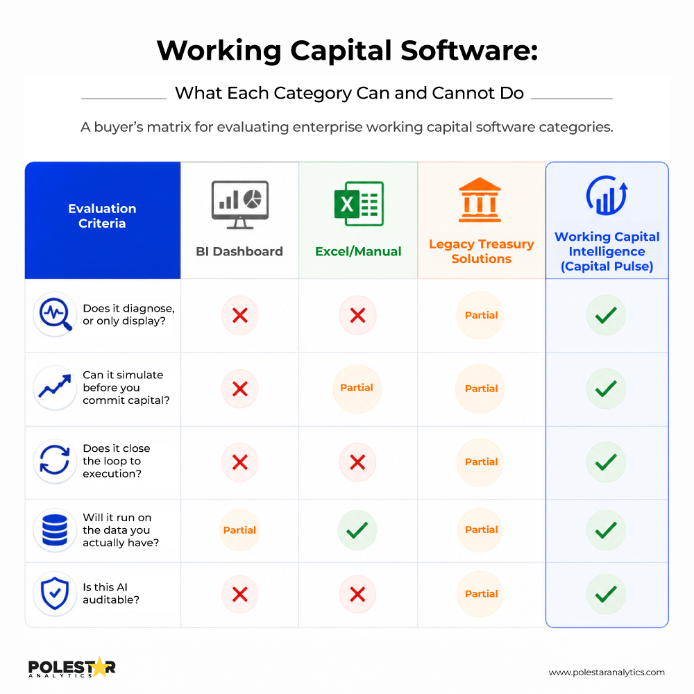 Working Capital Software Categories