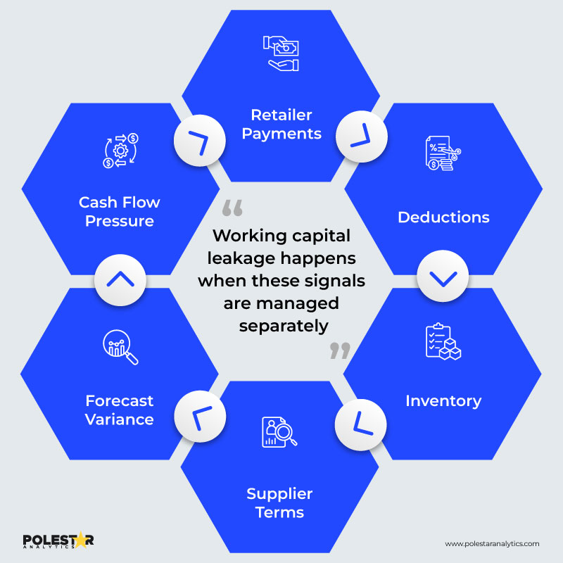 Working Capital Systems