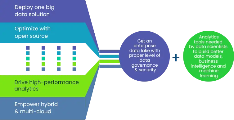 Cloudera Value Chain