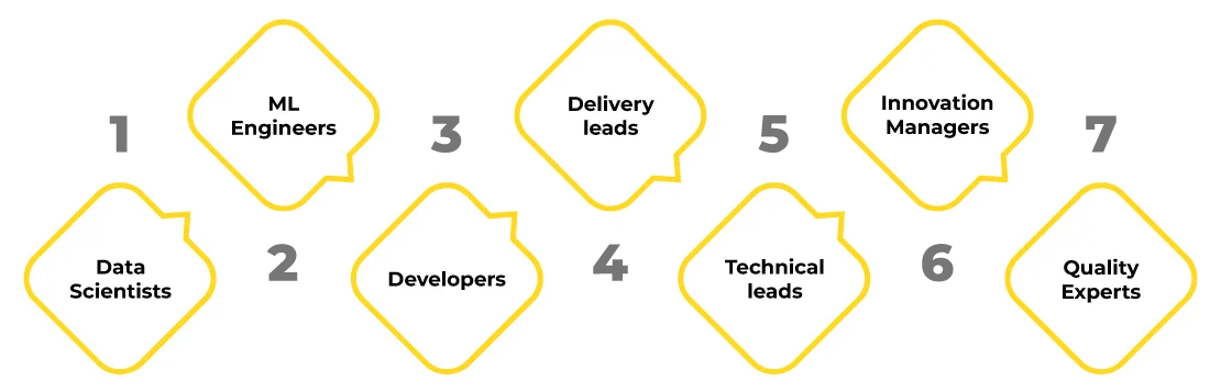 Polestar Analytics CoE team