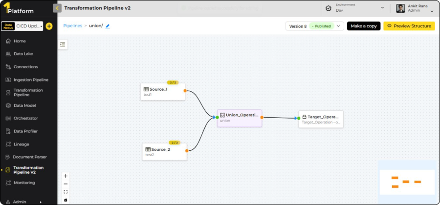 Data Nexus Transform