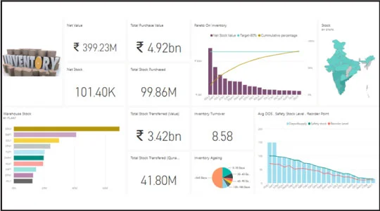 Finance Dashboard