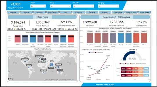 HR Dashboard