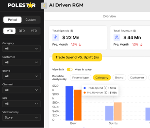 AI-Driven Trade Promotion Planning