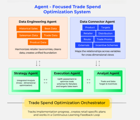 CEOs Are Investing Billions in This RGM Technology