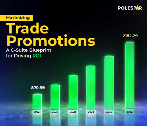 Trade Promotion for a Winning ROI Strategy