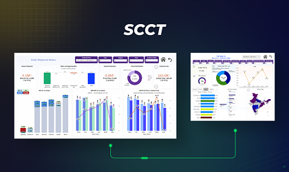 SCCT