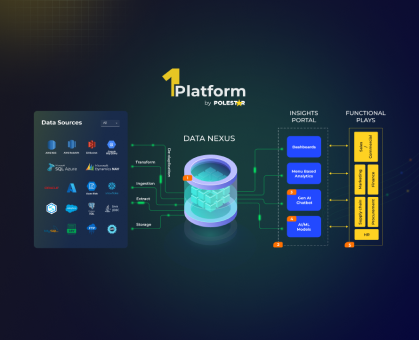 70% Faster, Leaner Data & AI Ecosystem