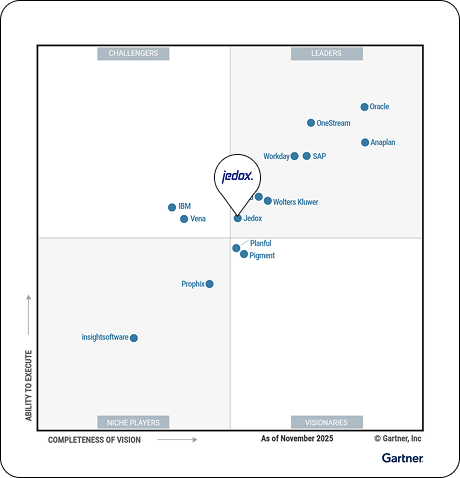 Magic Quadrant