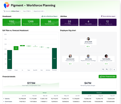 Workforce Planning
