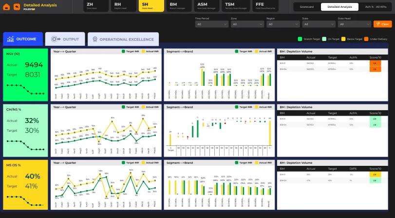 Power BI Dashboard Sample