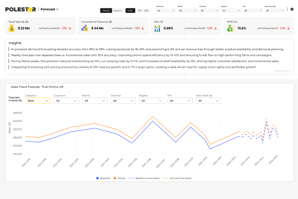 Forecast Demand You Can Act On