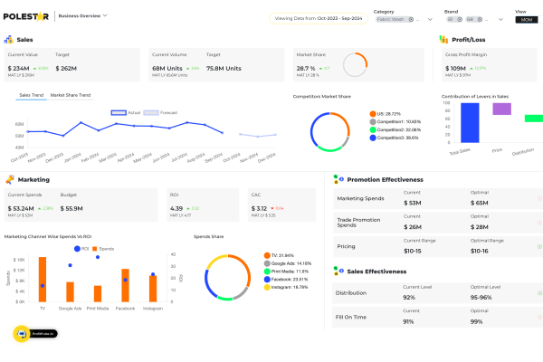 Integrated Planning Platform