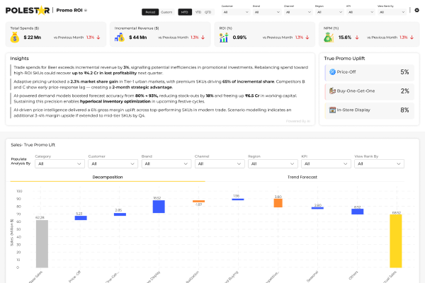 Price Pack Architecture (PPA) & Portfolio Strategy