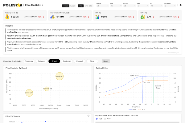 Set winning prices with precision!